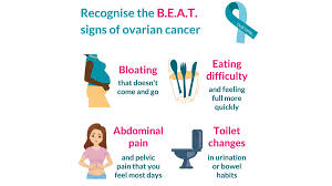 After 46,113 screening years, there have been three ovarian cancer deaths in this annually screened population. My Menopause Doctor On Twitter March Is Ovarian Cancer Awareness Month And Dr Newson Is Joining Ovacomecharity To Help Raise Awareness There Is Currently No Screening Programme For This Disease So It S