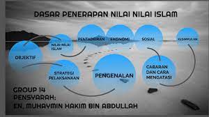 Kita wajib untuk mengamalkan nilai yang terkandung dalam sila yang ada di pancasila dalam kehidupan sehari hari. Penerapan Nilai Nilai Islam By Muhammad Nur Aiman Ab Razak
