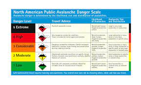 First, avalanches have a tremendous amount of power. Avalanche Wikiwand