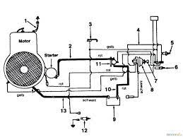 This post is called mtd yard machine wiring diagram. Wiring Diagram Mtd Lawn Tractor Wiring Diagram And By Mtd Lawn Mower Electrical Diagram Wiring Forums Electrical Diagram Diagram Electrical Wiring Diagram
