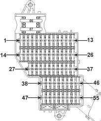 Porsche Cayenne 2003 2010 Fuse Box Diagram Auto Genius