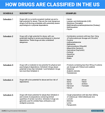 exhaustive effects of drugs on the body chart drug overdose