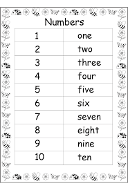 The sheets include numicon shape support, one is cursive font the other non cursive. One To Ten Spelling Chart Detikak
