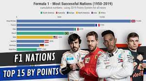 Formula 1 Most Successful Nations 1950 2019 Youtube Formula 1 Formula Success