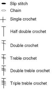 Posts Similar To Crochet Symbols For Chart Patterns Juxtapost