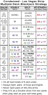 Blackjack Basic Strategy Las Vegas Blackjack 21 Rules