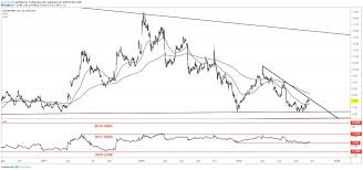 Participation from market makers and ecns is strictly voluntary and as a result, these sessions may offer less liquidity and inferior prices. Blackberry Stock At 3 Year Low After Weak Quarter