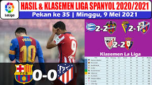4 barcelona 3 2 1 0 +3 7. Hasil Liga Spanyol Tadi Malam Barcelona Vs Atletico Madrid Klasemen Laliga Pekan 35 2021 Youtube