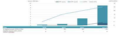 How did you know that the financial part of technology was something that interested you the most? Etfgi Reports Assets Invested In Digital Asset Etfs And Etps Listed Globally Reached Us 9 Billion At The End Of Q1 2021 Etfgi Llp