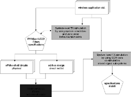 Flow Chart Of The System Level Analysis Strategy Download