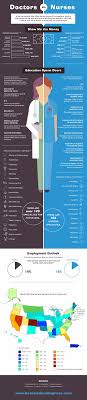 Doctors Vs Nurses Career And Training Options Infographic Nursing Infographic Infographic Infographic Health