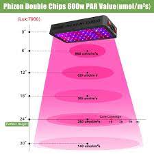 Shenzhen phlizon technology co.,ltd specialize in led grow lights for home growing and commercial applications.we have 10 + year experience r&d team,custom design and oem/odm capabilities.the products have etl /fcc /ce/rohs safety certified and rigorous testing.our boss is a senior engineer,focus on led industry more than 10 years,quality first. Phlizon 600w Led Grow Light Led Grow Lights Shop