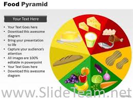 Circular Food Chart With Nutritional Value Powerpoint Diagram