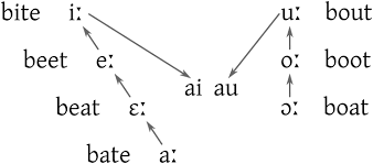 Keep the language simple and concise. Giving Back Pronouncing English Words That End With Ive Zipf S Law