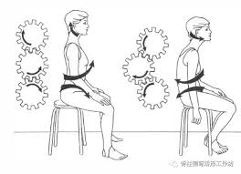 警惕穿戴側彎支具後出現的頸部、腰部疼痛症狀- 每日頭條
