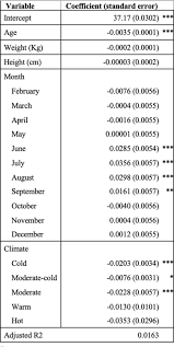 Check spelling or type a new query. Decreasing Human Body Temperature In The United States Since The Industrial Revolution Elife