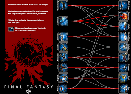 Ff14 Class Job Chart With Cross Class Skill Levels Job Chart Class Jobs Final Fantasy 14