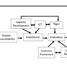 (8 days ago) lavazza coffee machines ukzn moodle download : Pdf Information Needs And Information Seeking Behavior Of Extension Agents A Case Study In North Central Province Sri Lanka