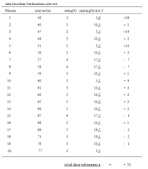 Korelasi ini berguna untuk mengetahui tingkat keeratan 2. Http Fe Unisma Ac Id Materi 20ajar 20dosen Stats Aririz Ma 20korelasi 20kendal 20tau 20dan 20uji 20korelasi 20spearman Pdf