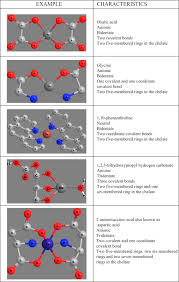 The table gives more detail on this rule: Covalent Bond An Overview Sciencedirect Topics