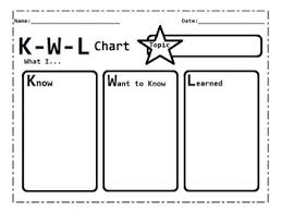 Kwl Chart What I Know What I Want To Know What I Learned K W L