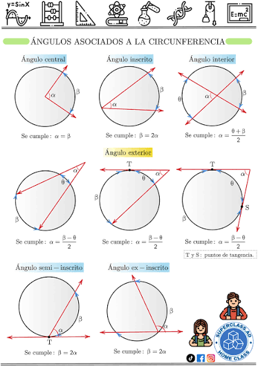 Ángulos asociados a la circunferencia ?‍?✍️.