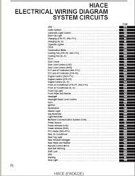 2006 Toyota Hiace Original And Coloured Electrical Wiring Diagram Pdf This Manual Is Used In The Insp Toyota Hiace Electrical Wiring Diagram Electrical Wiring