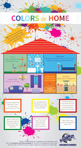 Color tips for each room in your house. How To Paint A Home Visual Ly