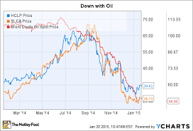 falling oil prices frac sand suppliers are praying for a