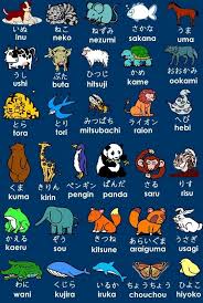 Japanese names are used in japan and in japanese communities throughout the world. Learn Japanese Language Katakana Learn Japanese Easy