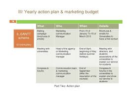 Marketing Action Plan 61 Marketing Plan Template Business Plan Template Word Action Plan Template