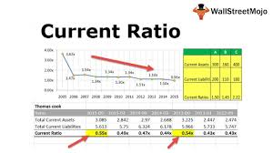 current ratio formula examples calculate current ratio