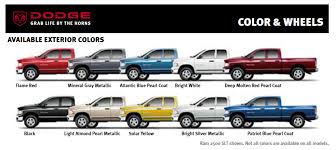 Image result for Bright White 1991 Ram