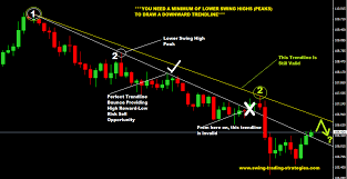 how to draw trendlines in 3 easy steps