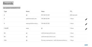 Nginx Configuration Ip Address Showing Instead Of Domain Name Stack Overflow
