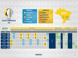 La copa américa se va a hacer, y la proyección es para hacerla a full, en caso de que esté la vacuna contra el coronavirus. Final Copa America En El Maracana Especialistas Del Deporte