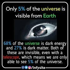 Dark matter is five times more prevalent than ordinary matter. Universe Space Facts Curious Facts Everything Is Energy