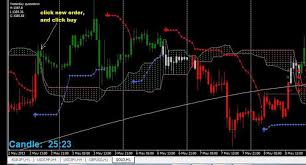 The cloud edges identify current and potential future support and resistance points. Ichimoku Breakout Trading System Forex Strategies Forex Resources Forex Trading Free Forex Trading Signals And Fx Forecast
