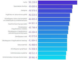 Epingle Sur Metiers Du Web