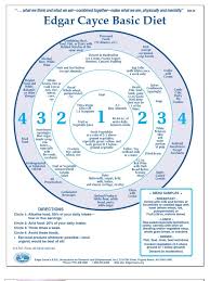 1463791257 768 1024 Edgar Cayce Diet Cayce Edgar Cayce