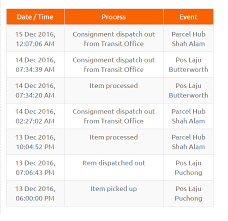 The item is lodged to airport warehouse in originating country. Maksud Disebalik Status Tracking Poslaju No 10 Tu Mesti Ramai Tak Tahu