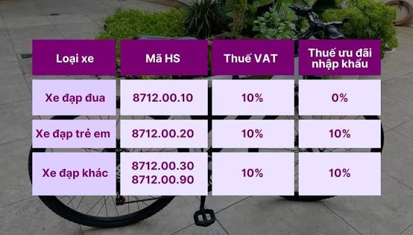 Thuế và Thủ tục nhập khẩu xe đạp từ Trung Quốc về Việt Nam A-Z