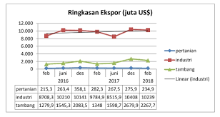 Komunikasi dan perbankan dalam revolusi perindustrian. Sektor Pertanian Dan Revolusi Industri 4 0 Halaman All Kompasiana Com