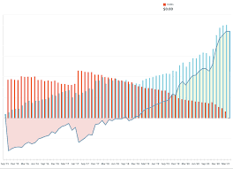 We did not find results for: 5 Years Of Paying Off Student Loans Tracked With Ynab Finally Debt Free Ynab