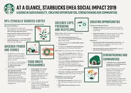 Check spelling or type a new query. Starbucks Sustainability English