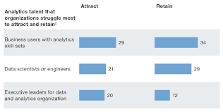 Data Science The Expanding Frontier For Business Analysts Requirements Engineering Magazine