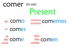 conjugation charts español con sra ratcliffe