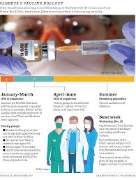 Covid 19 Live Updates News On Coronavirus In Calgary For Dec 9 Calgary Herald