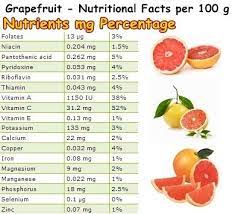 Amount of calories in grapefruit juice: Properties And Benefits Of Grapefruit Grapefruit Nutrition Grapefruit Nutrition Facts Grapefruit Benefits