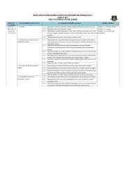 Rated 4.94 out of 5 based on 16 customer ratings. Top Pdf Rpt Kssr Tahun 5 Matematik Sk 2017 123dok Com